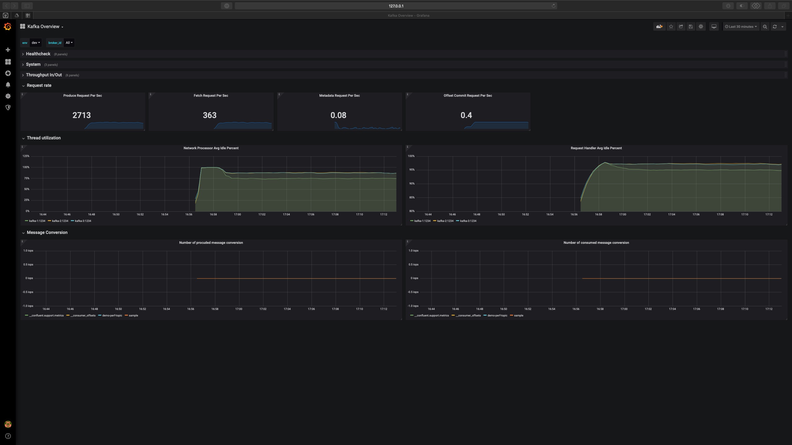 Throughput