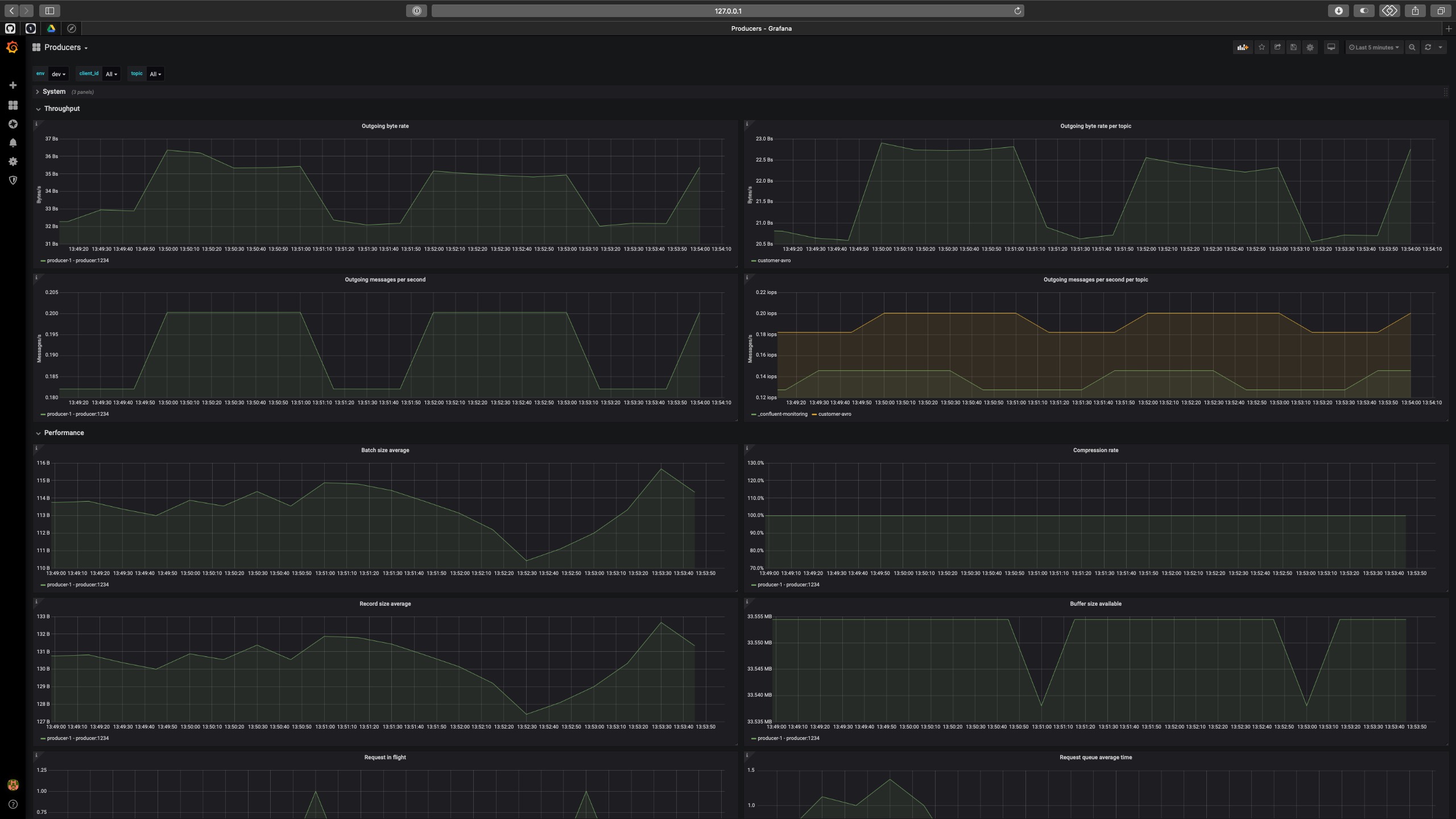 Throughput