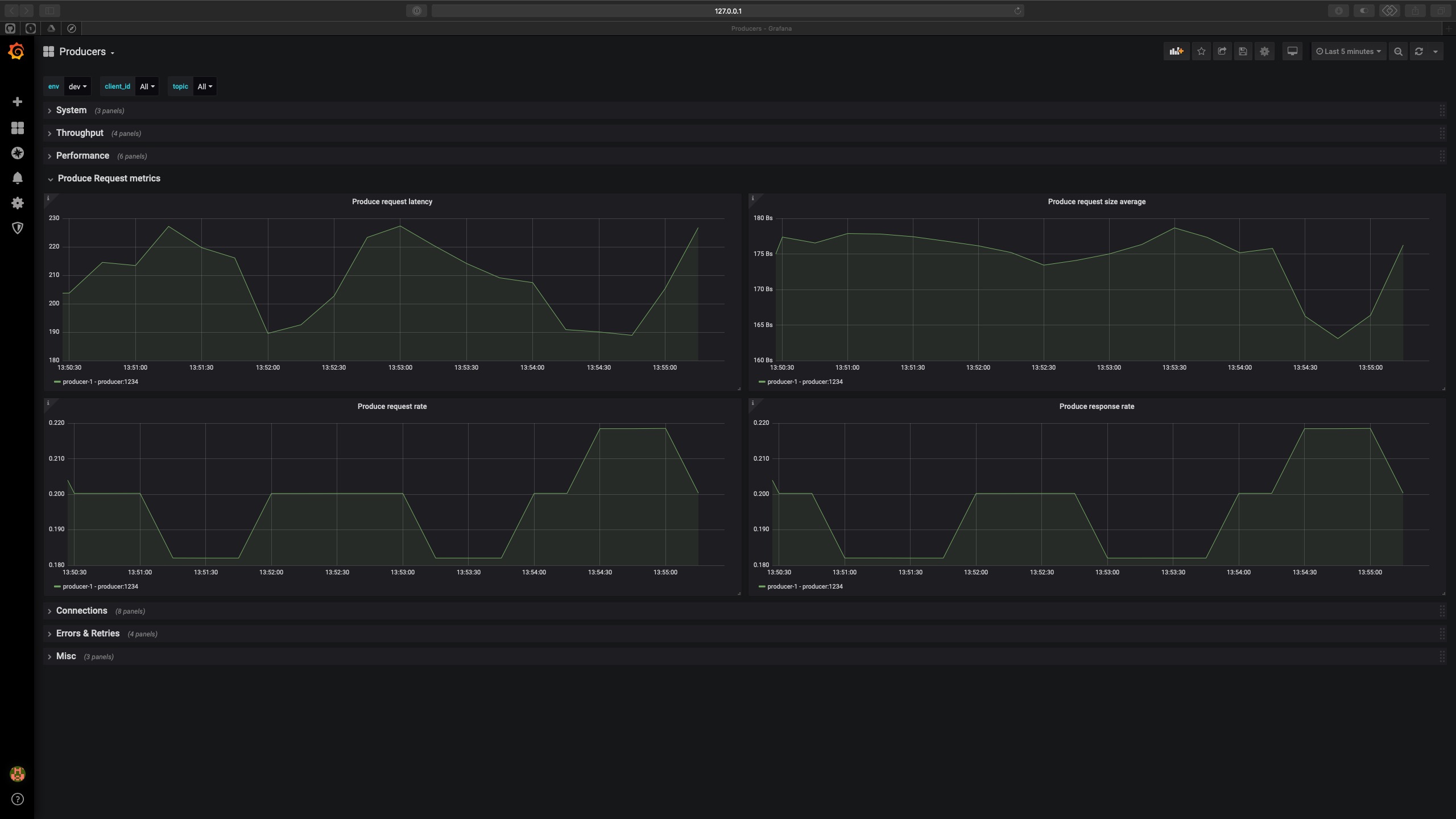 Produce Request Metrics