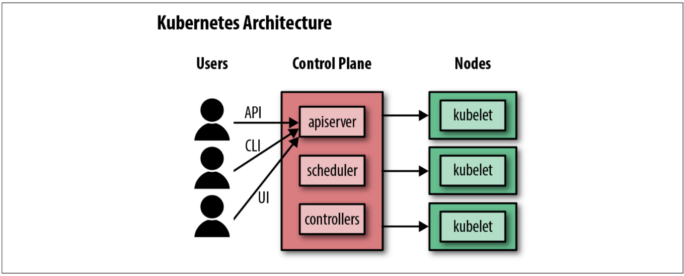 k8s-architecture