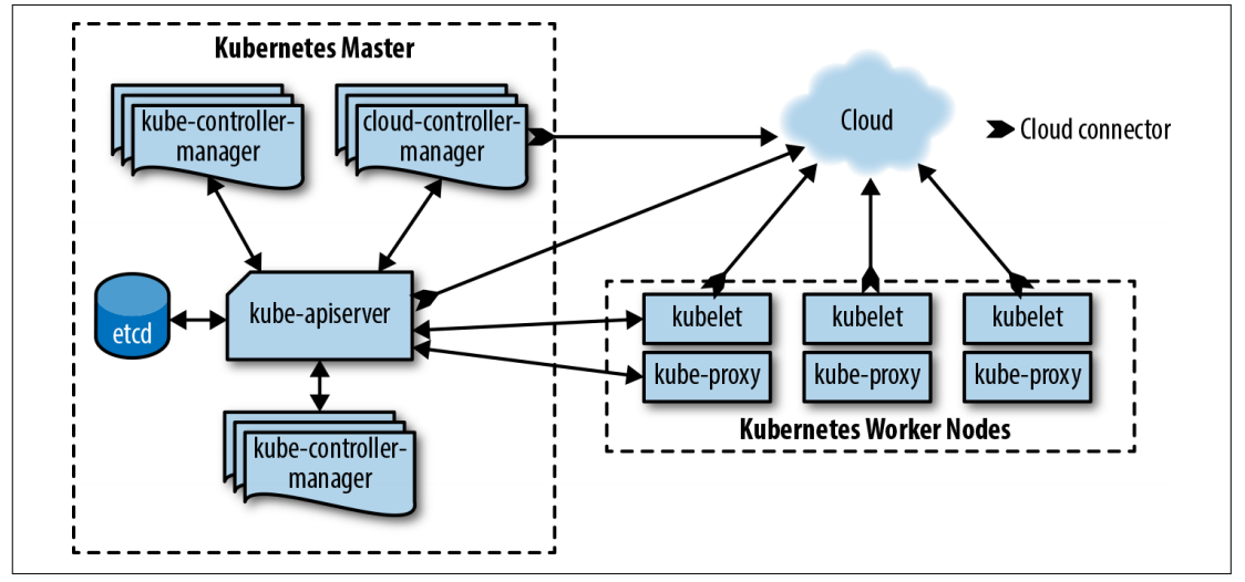 node-components