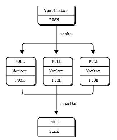 vent-worker