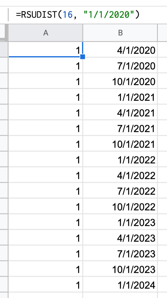 RSUDIST with values