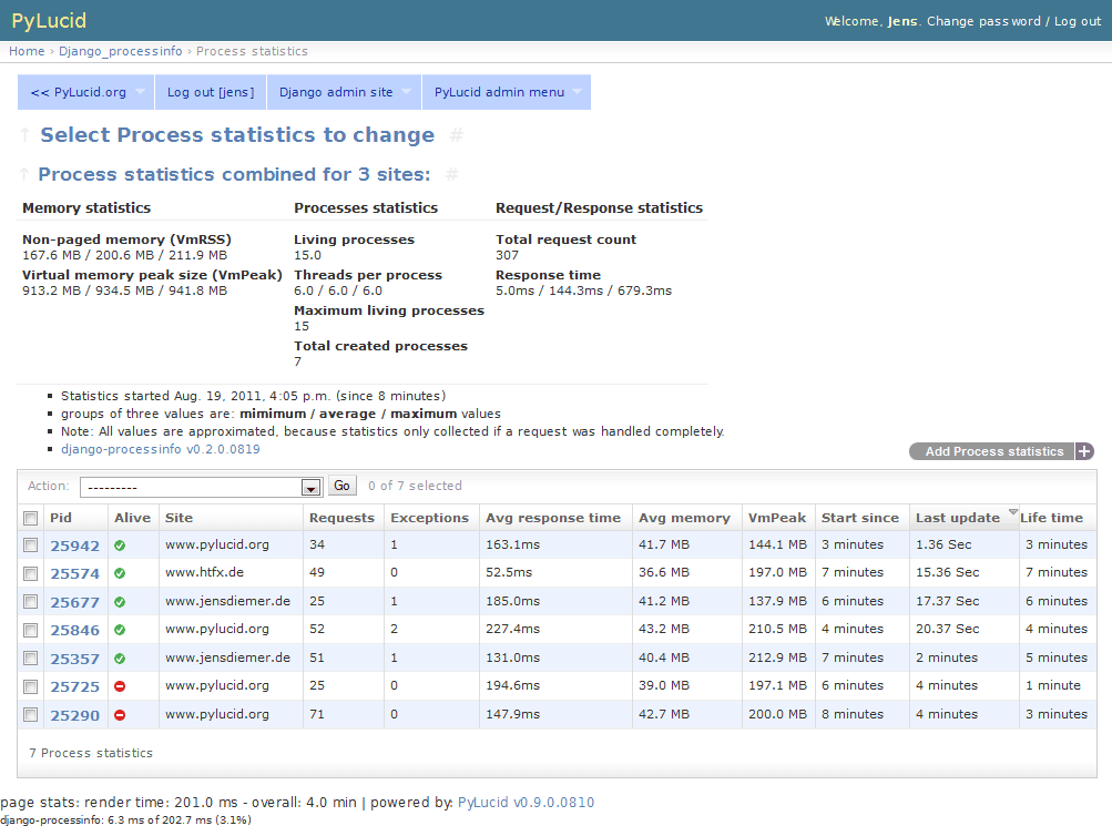 20110819_django-processinfo-1.png