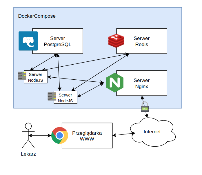 schema