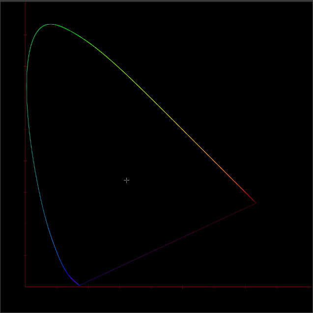 CIE1931 Chromaticity Diagram