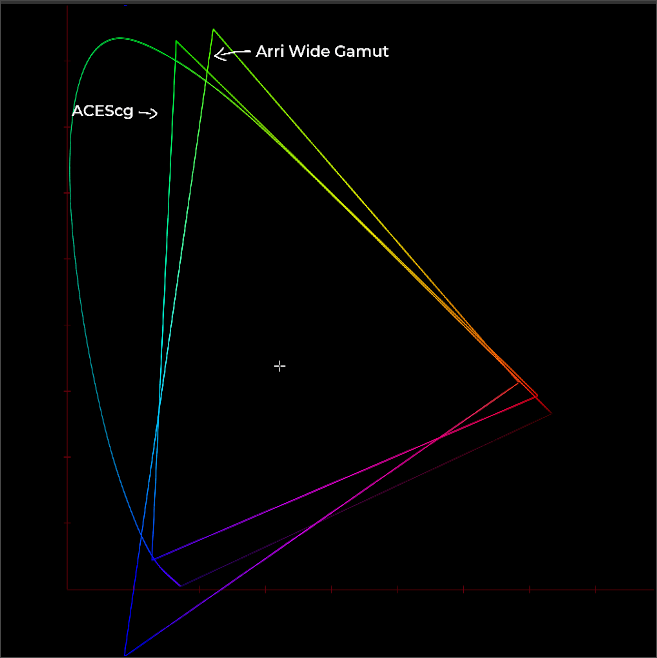 ACEScg vs Arri Wide Gamut