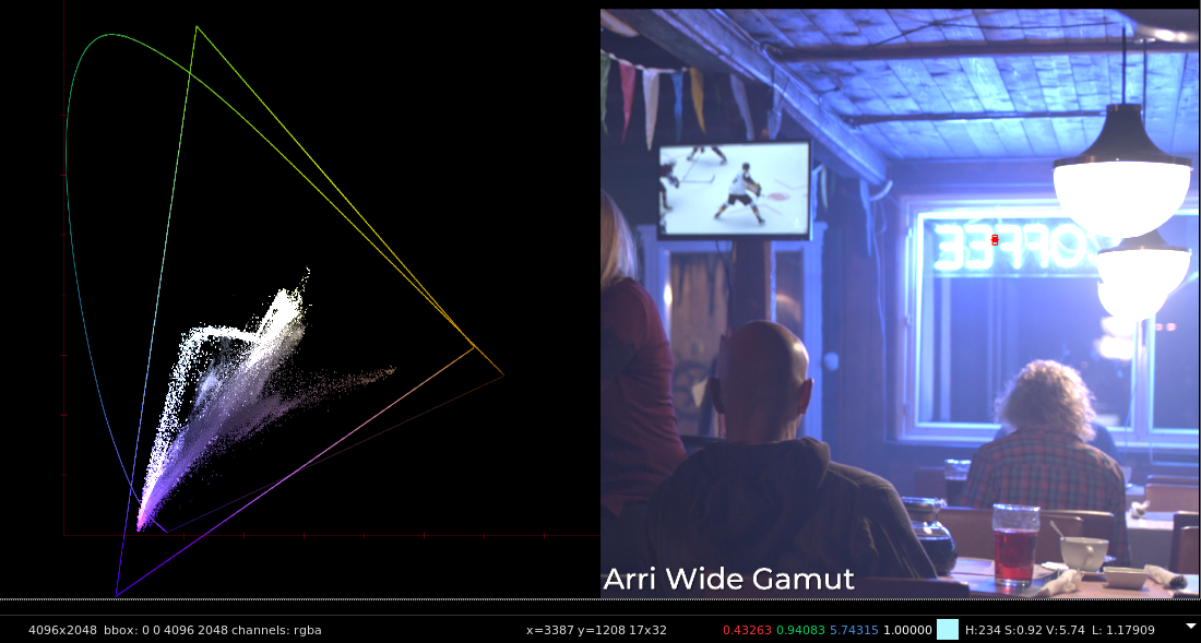 Blue Bar Image Plot - Alexa Wide Gamut