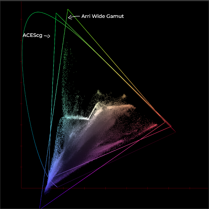 Blue Bar Image Plot