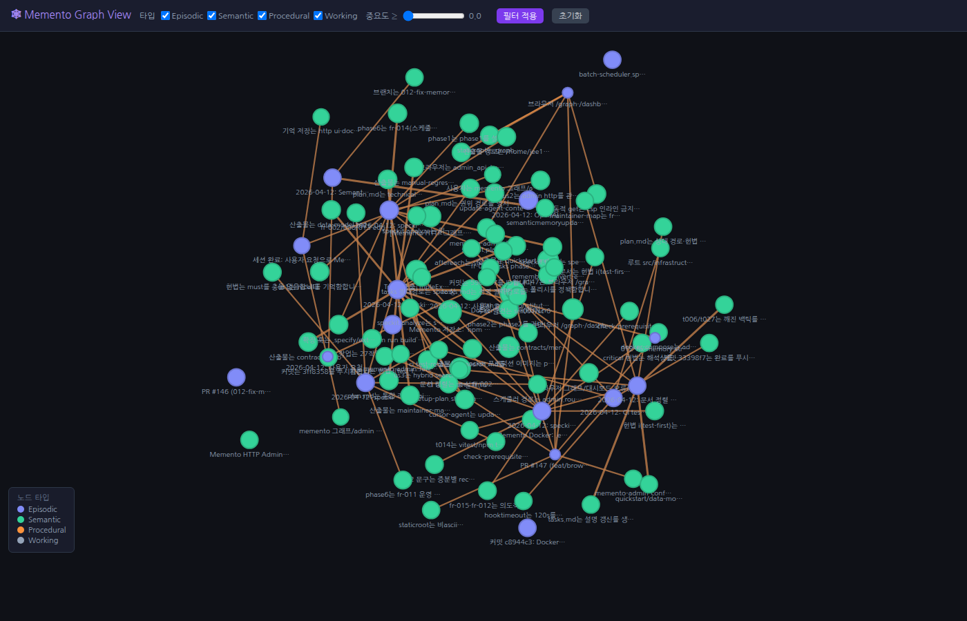 Memento Memory Graph View