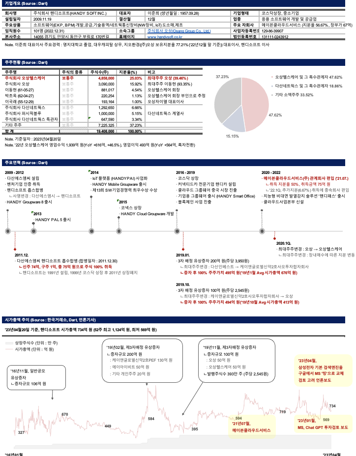 경쟁사 재무 분석 예시