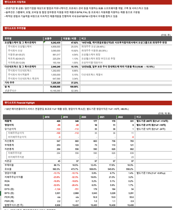 경쟁사 재무 분석 예시