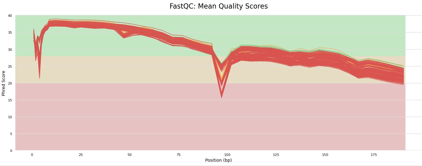 multiqc quality