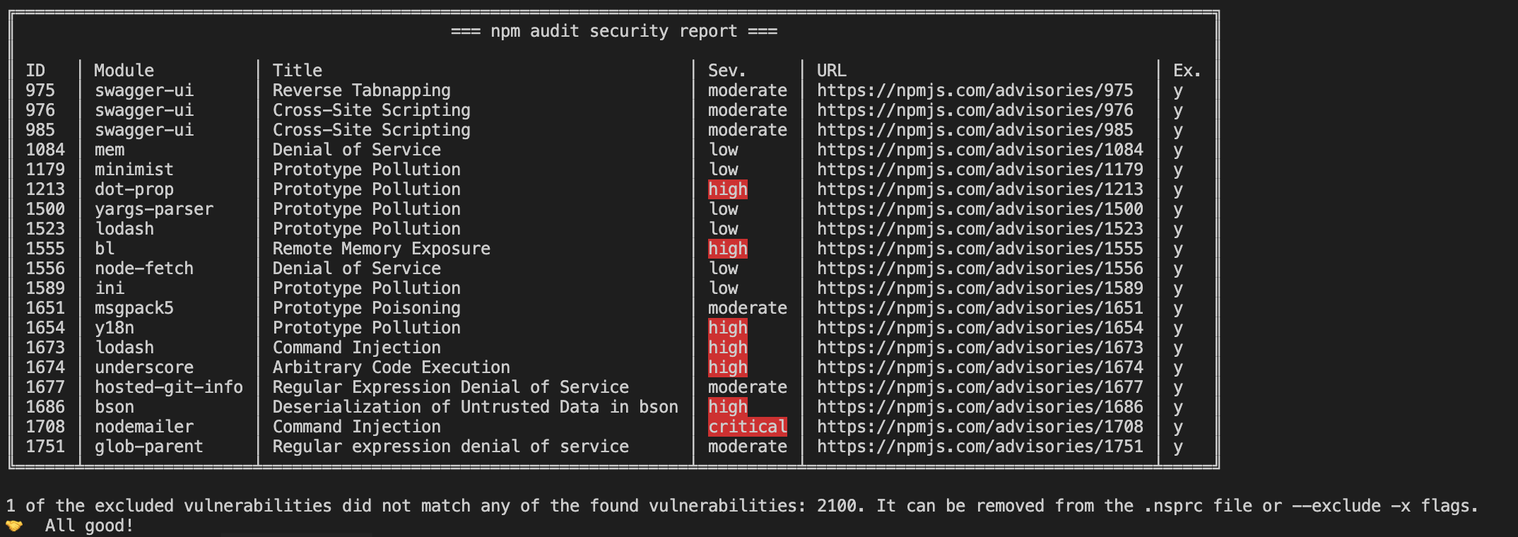 Demo of displaying the unused exception