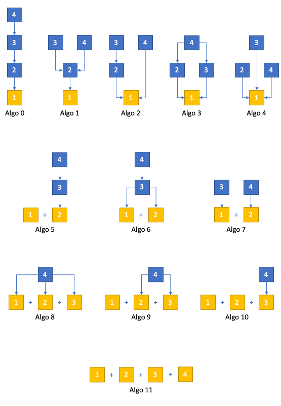 Available FM algorithms