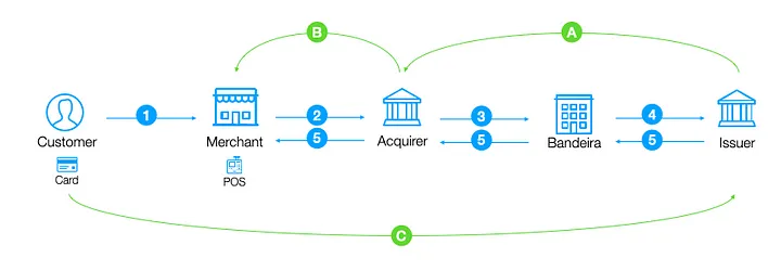 Accessing SPI