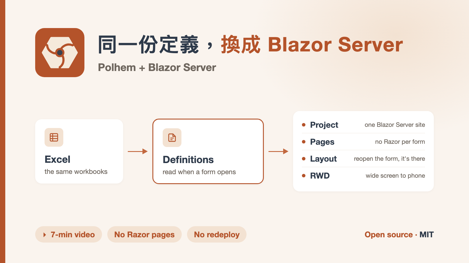 polhem-blazor-server