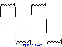 Fourier square