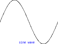 Sine wave