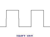 Square wave