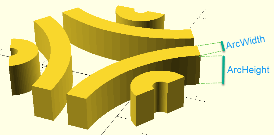 Arcs with Dimensions