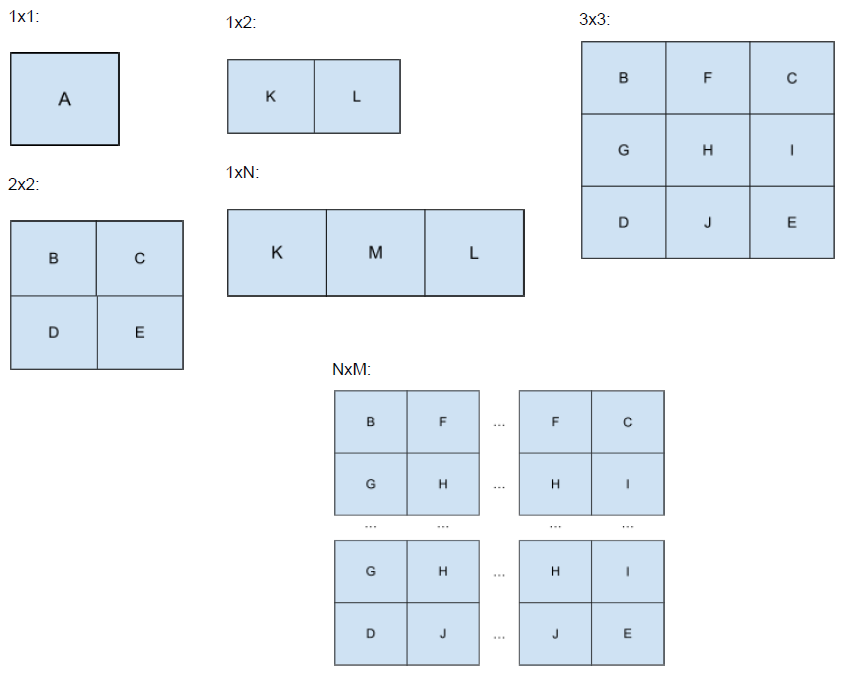 Tiling Multiple Grids