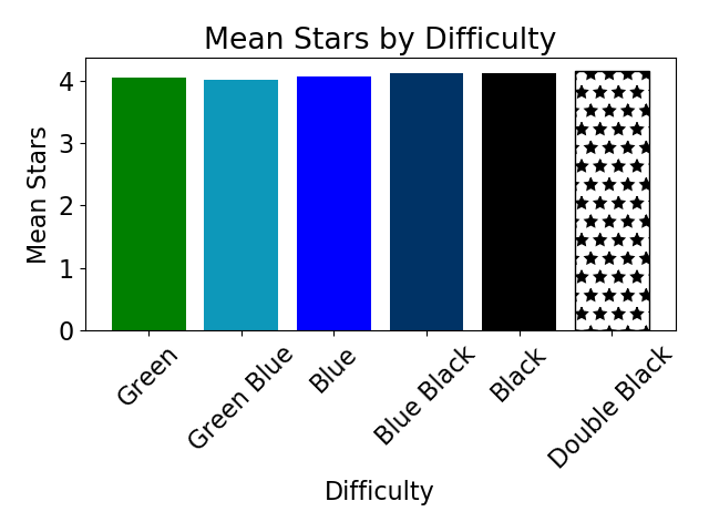 Difficulty Stars Format GitHub - jeffbauerle/MTB-Trail-EDA
