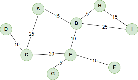 Image of undirected graph