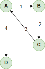 Image of directed graph