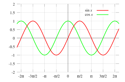 sine-cosine-image