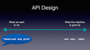 api design