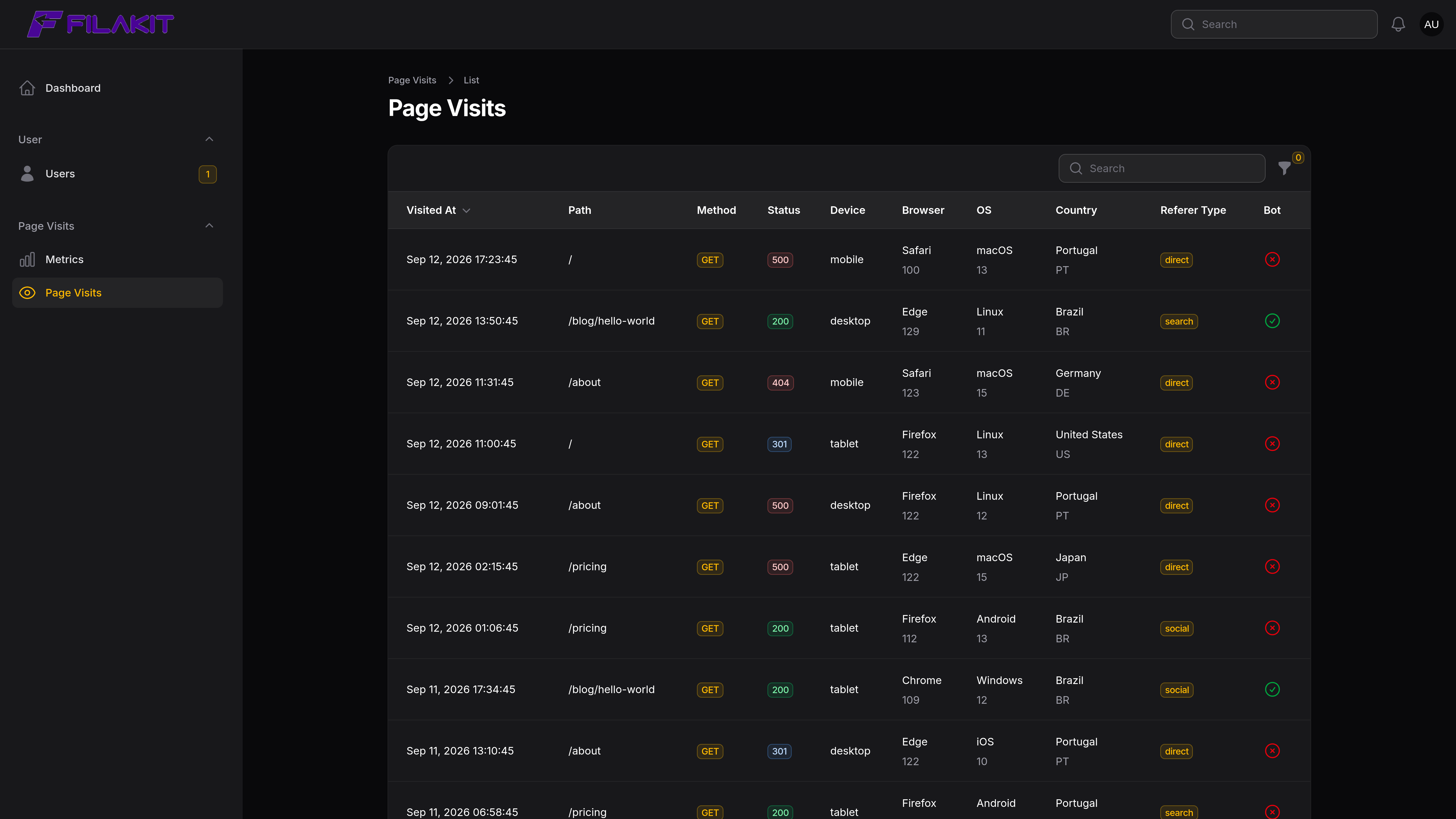 page-visit-list