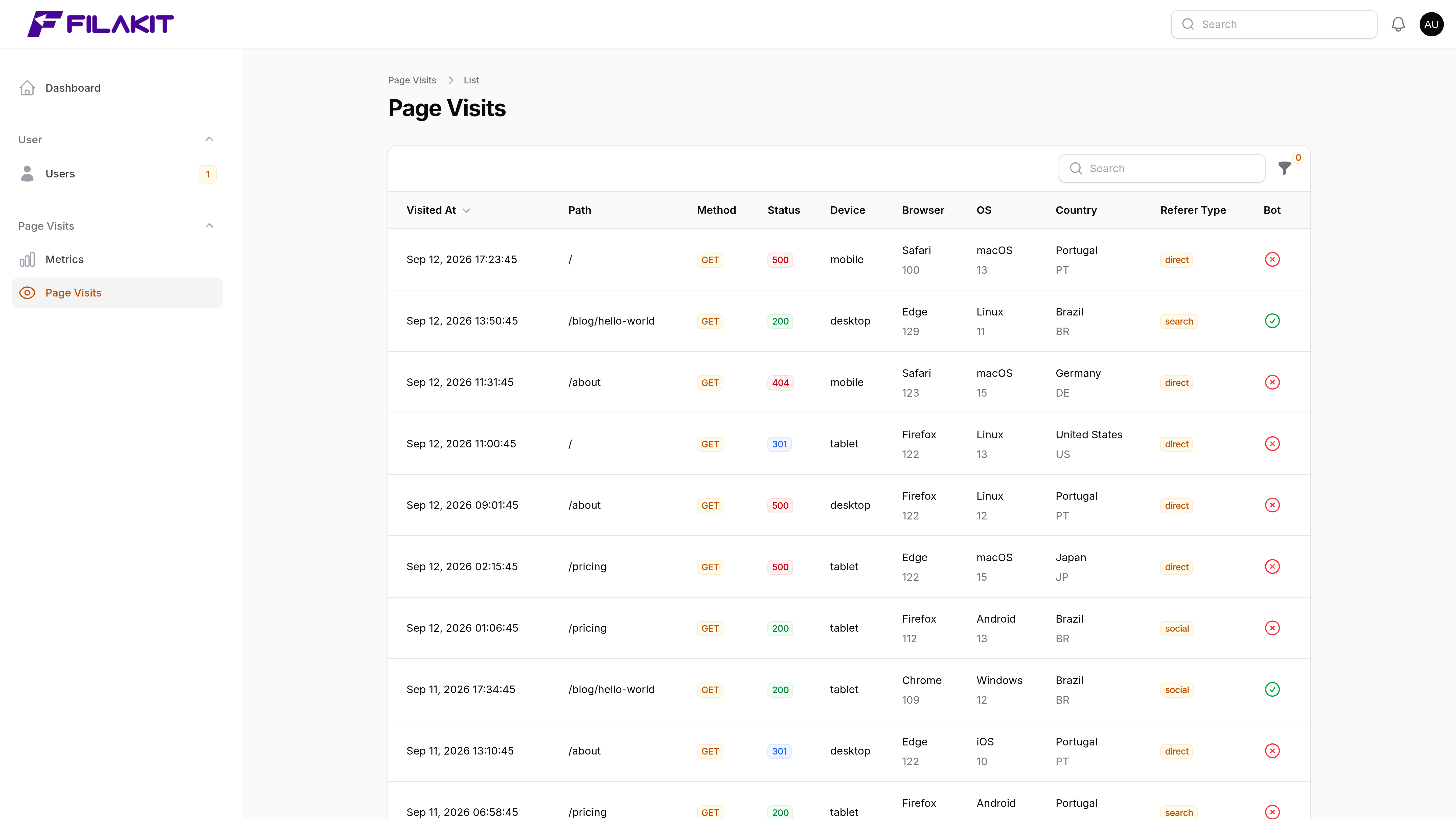 page-visit-list