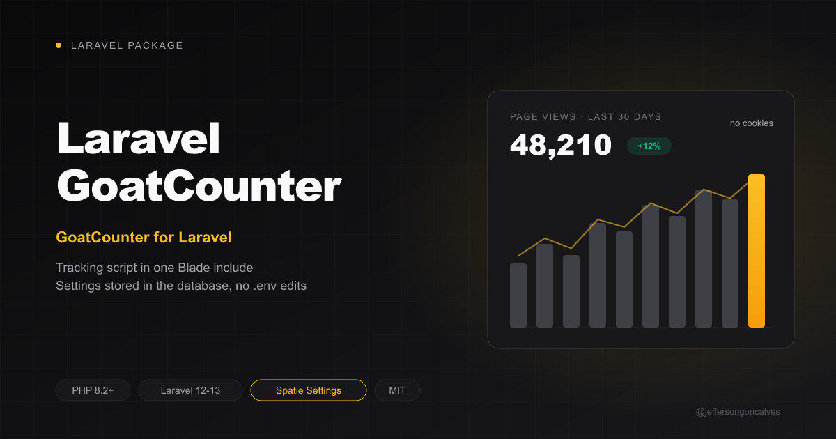 Laravel GoatCounter