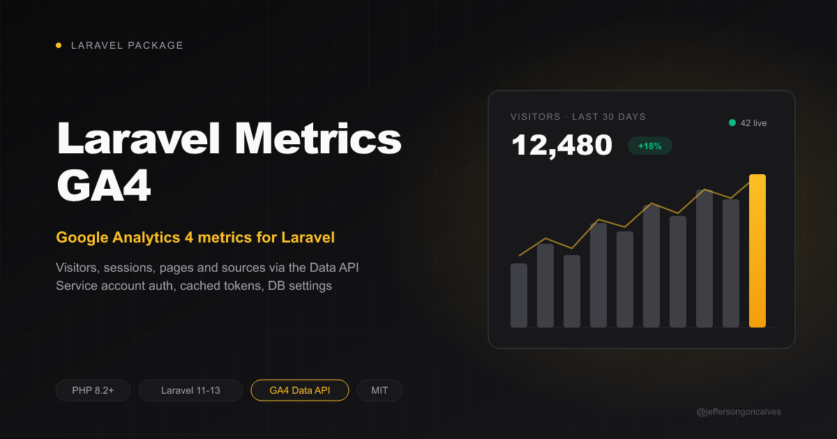 Laravel Metrics GA4