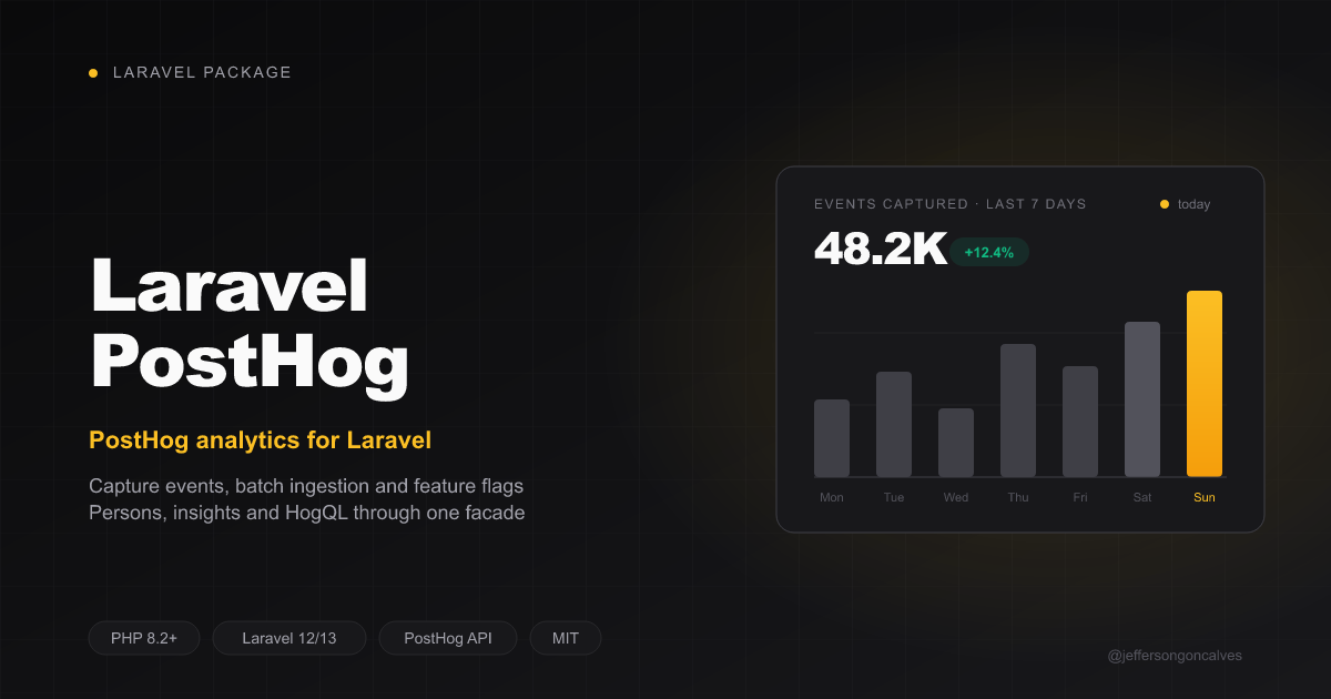 Laravel PostHog