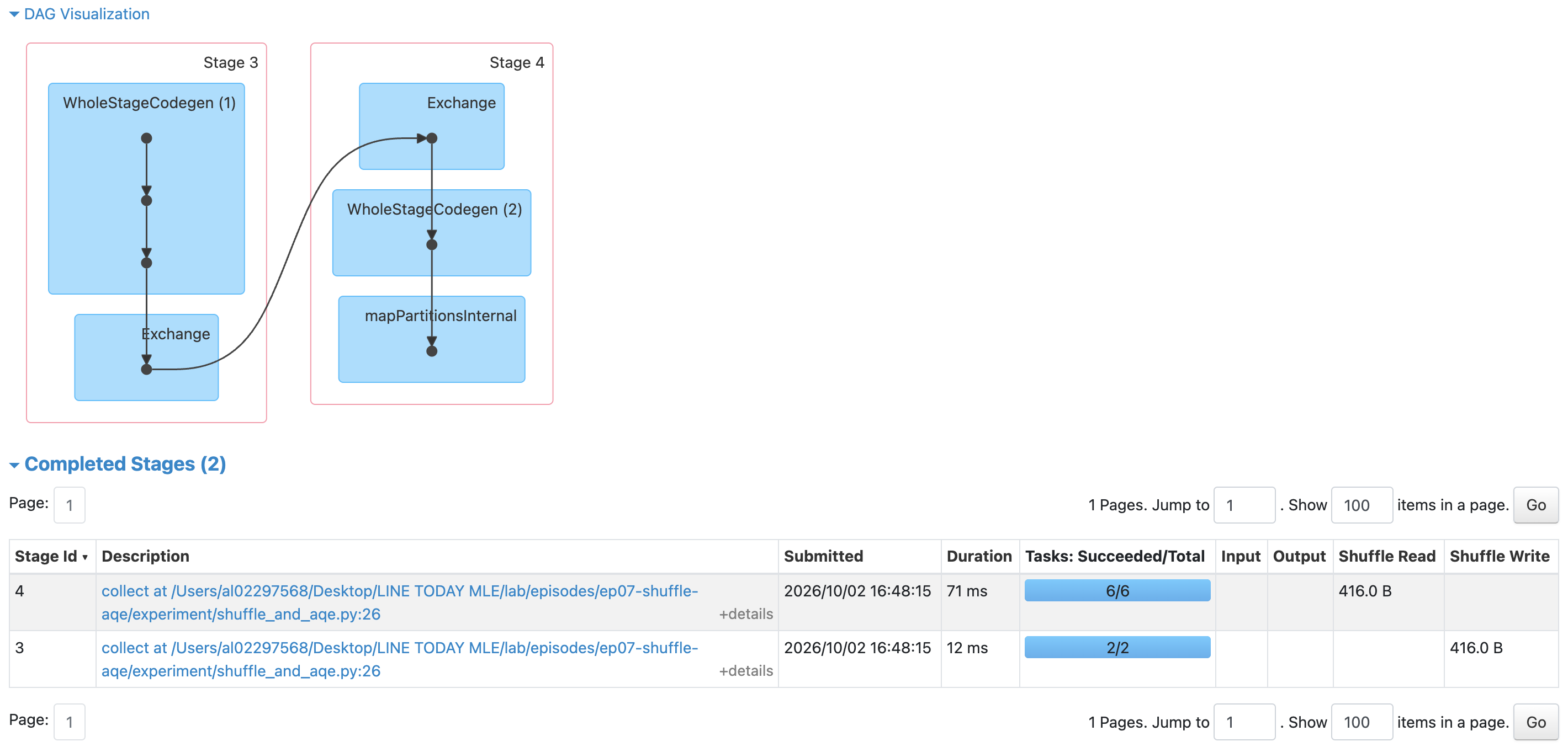依 customer_id 的 repartition 可被緊接的 groupBy 沿用，因此只有一次 shuffle