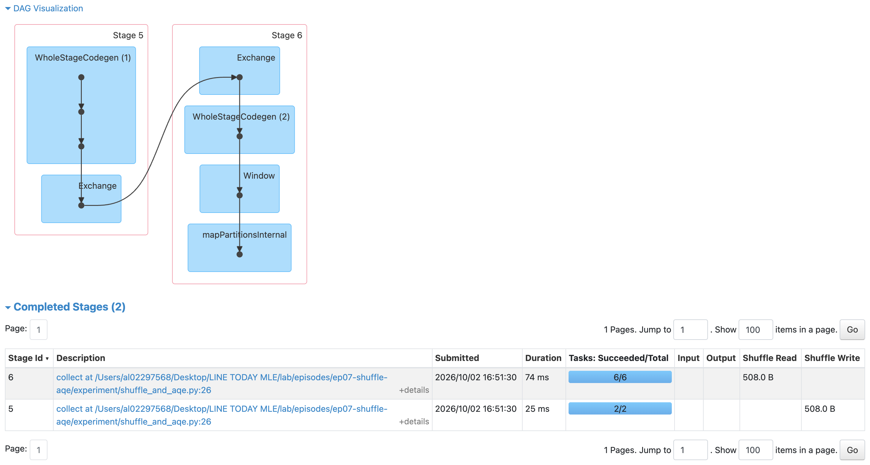 同 key repartition 的資料分布可由 window 沿用，但 window 仍需排序