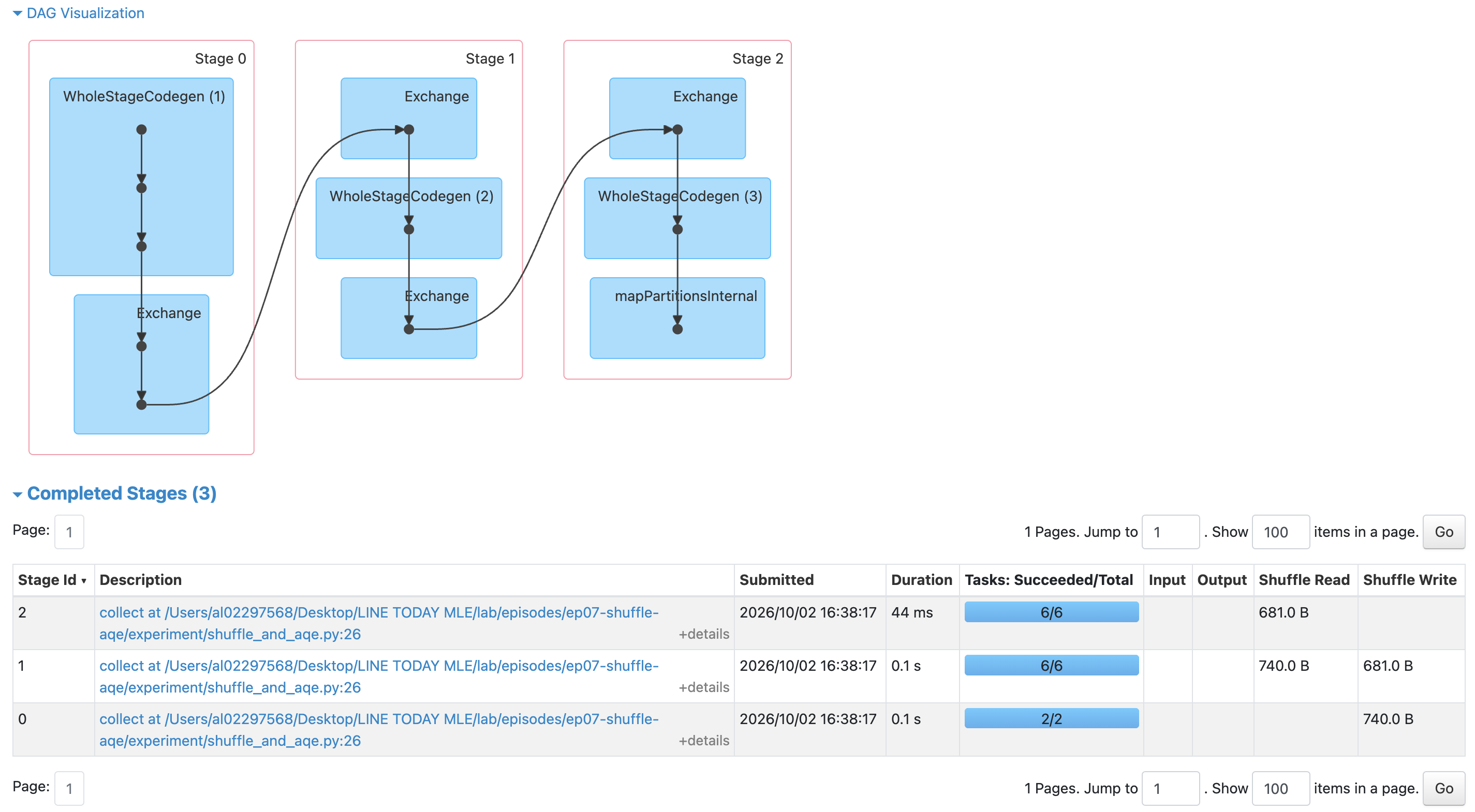 無 key 的 repartition 再 groupBy，出現兩次 shuffle 與三個 stage