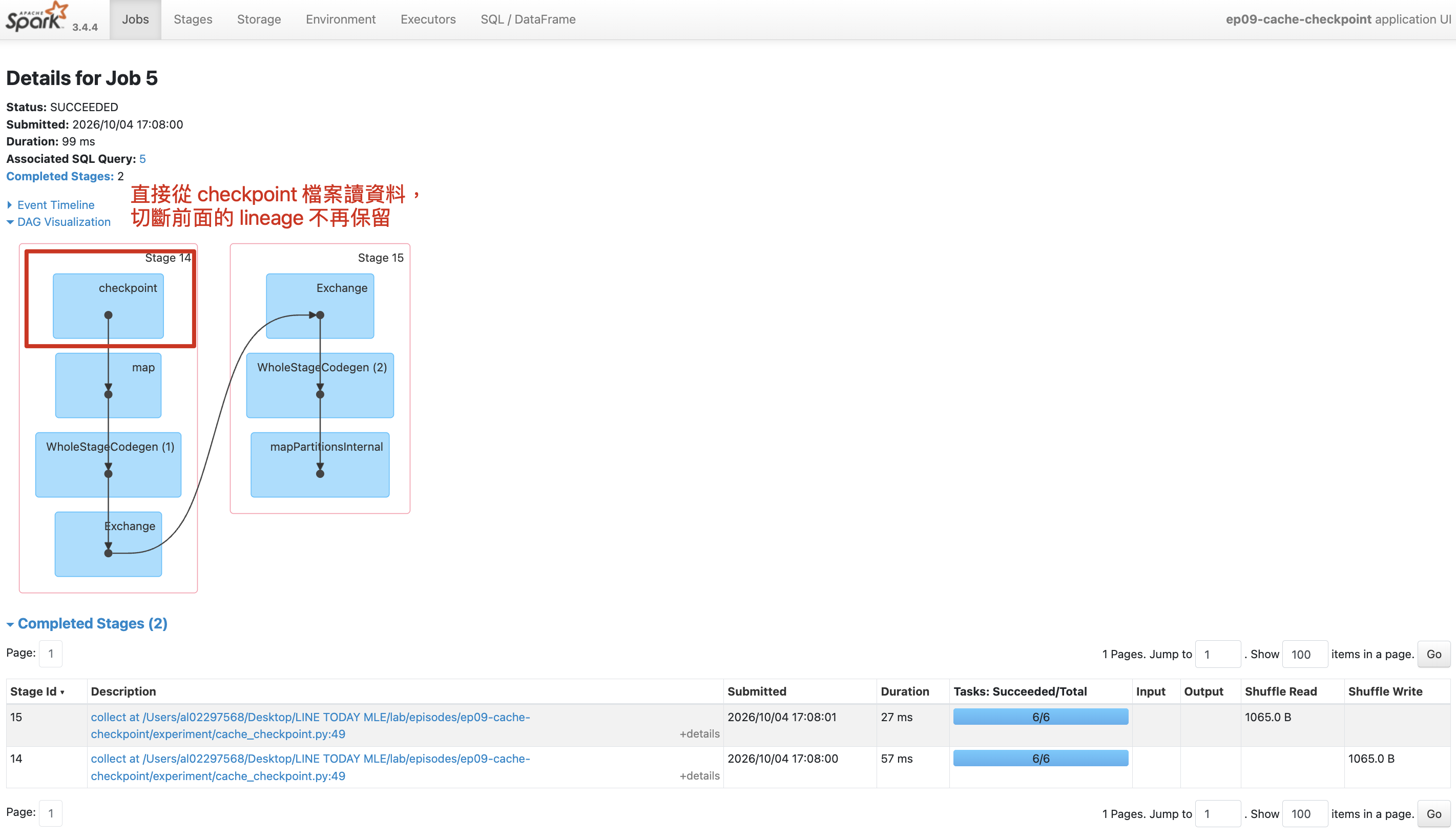 checkpoint 後的下游 action 從 checkpoint 資料開始,不再包含原始 lineage
