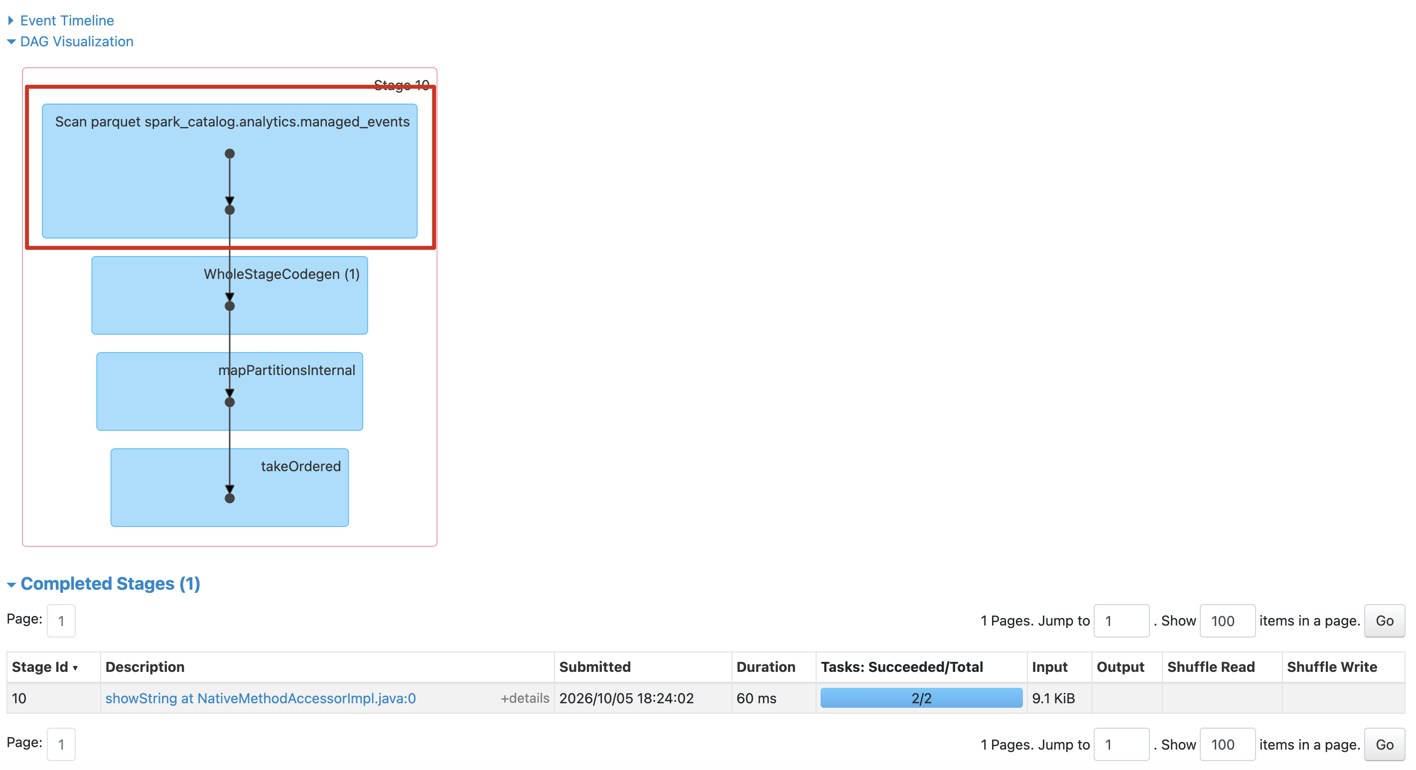 Spark UI 顯示 managed table 會執行 Scan parquet spark_catalog.analytics.managed_events