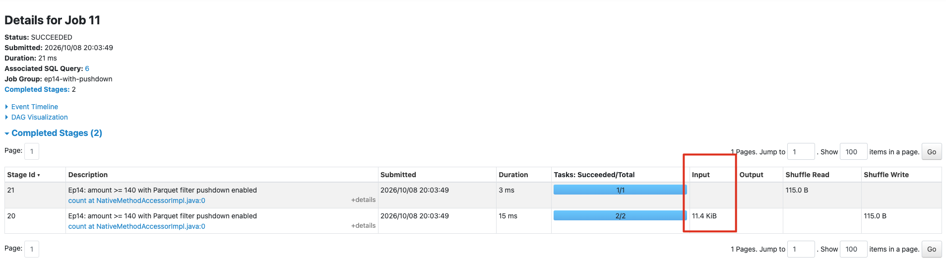 Parquet filter pushdown enabled，Spark UI scan stage Input 為 11.4 KiB