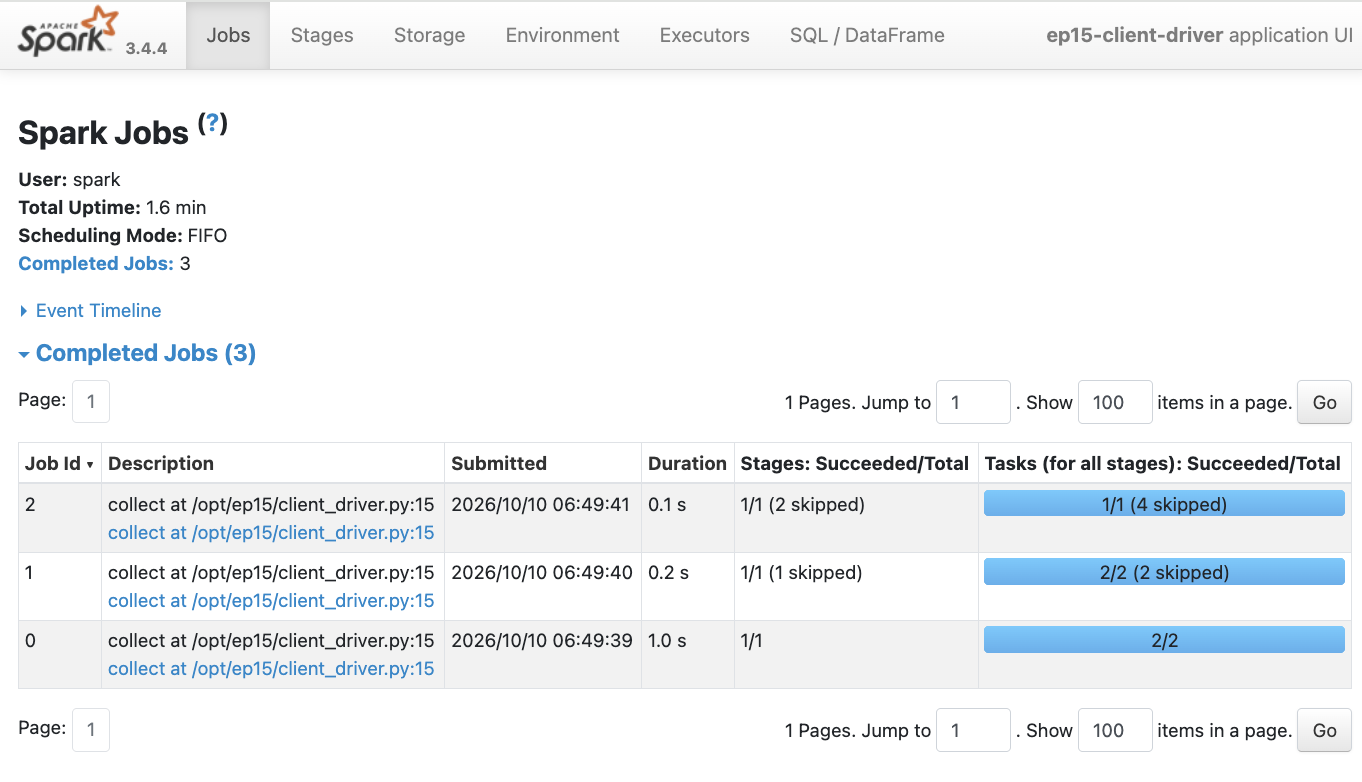 client mode:位於提交端的 Driver UI 記錄三個已完成的 Job