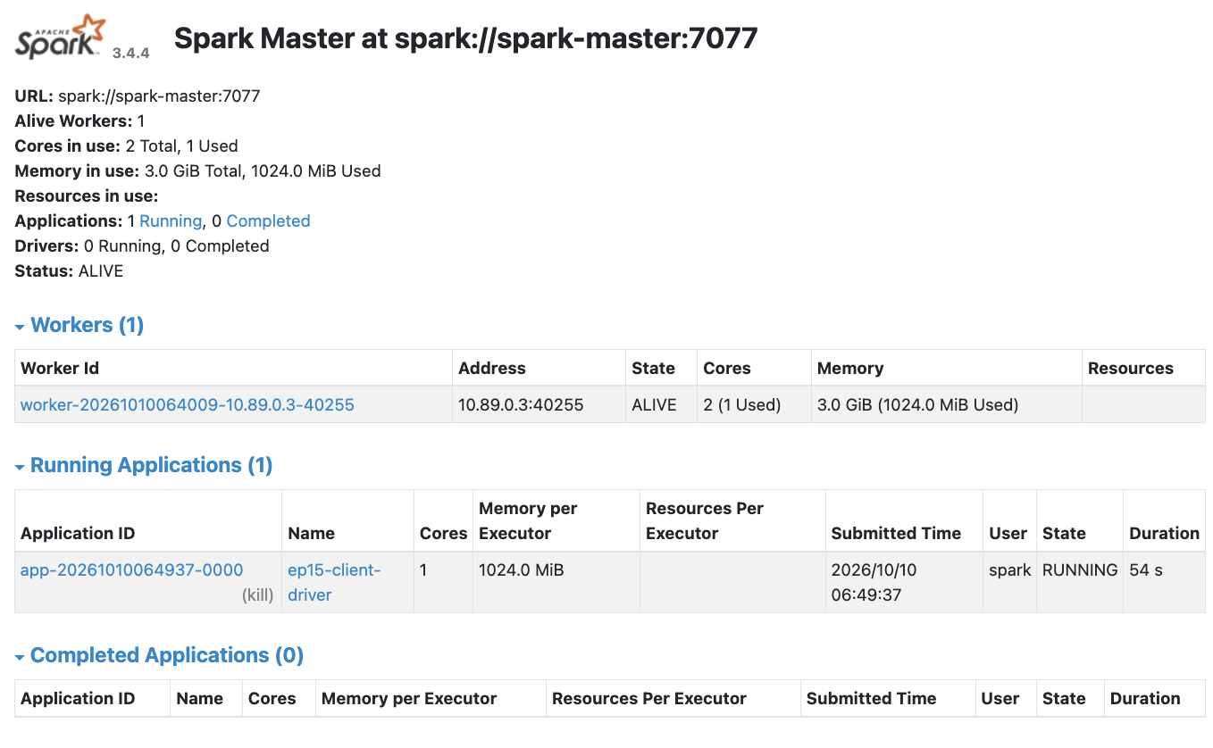 client mode:application 使用一個 Executor,但 Master 的 Drivers 仍是 0