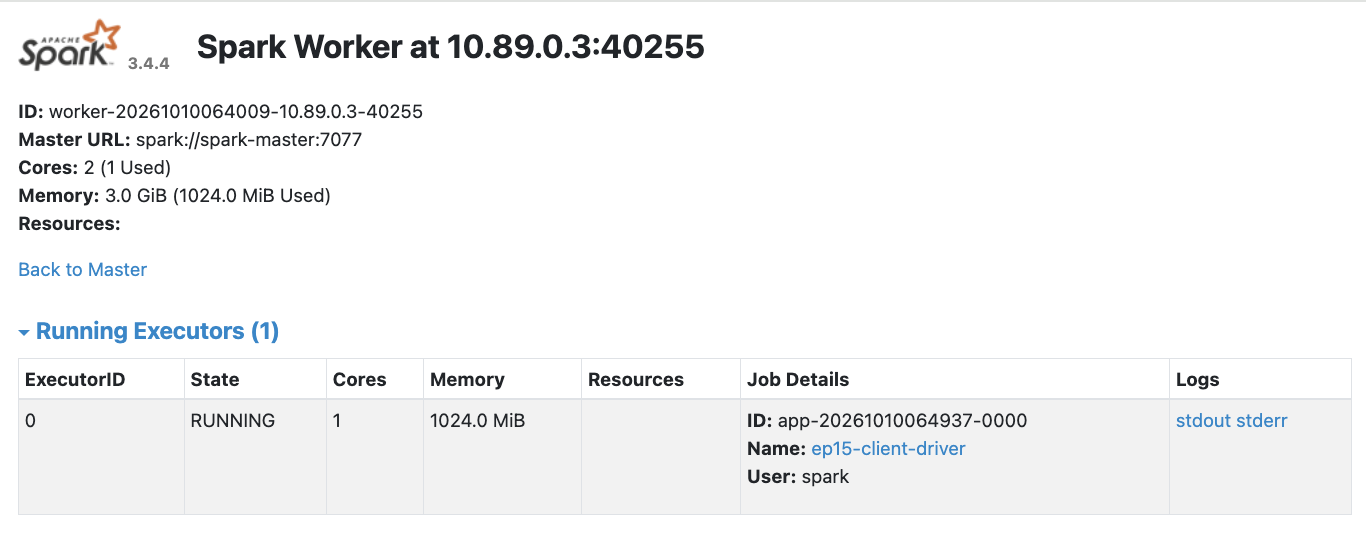 client mode:Worker 上的 Executor 0 屬於 ep15-client-driver