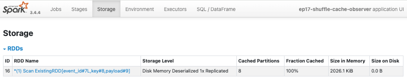 Storage tab:8 個 cache blocks 全部在 Executor memory,沒有使用 disk