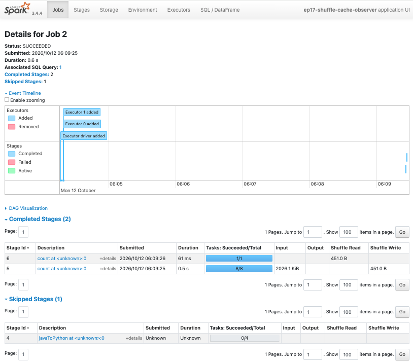 第二個 action:upstream Stage 4 被跳過,新的 8-task stage 從 cached partitions 開始