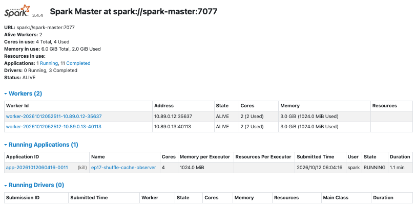 兩個 Worker 各承載一個 2-core Executor,application 共使用 4 cores 與 2 GiB