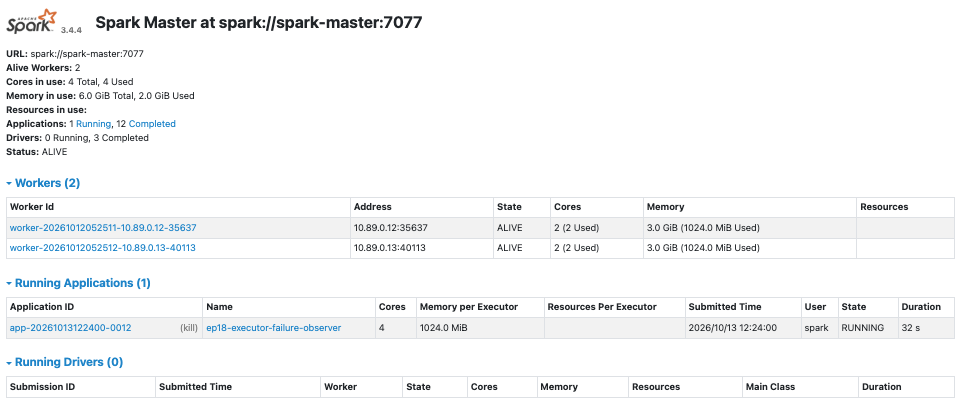 失效前：兩個 Alive Workers 各提供一個 2-core Executor，application 使用 4 cores