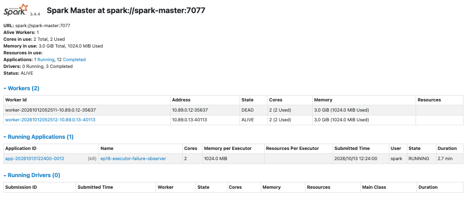 Worker 1 遺失後：Master 保留 DEAD 紀錄，application 仍保持 Running 並使用存活 Worker 的資源